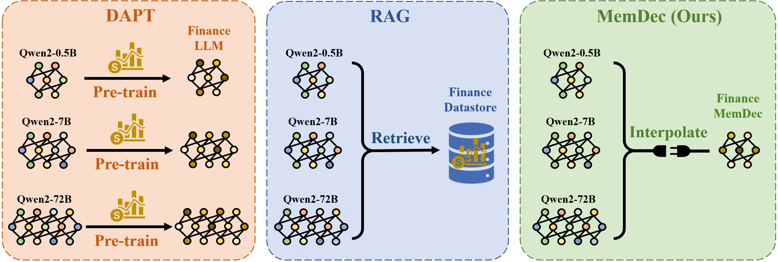 Diagram of the Memory Decoder architecture